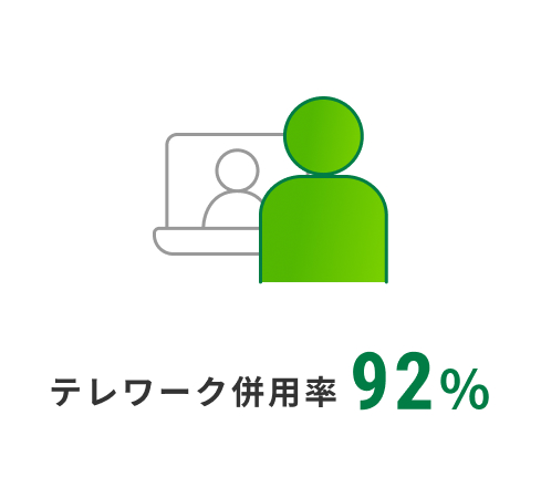 テレワーク併用率 92％